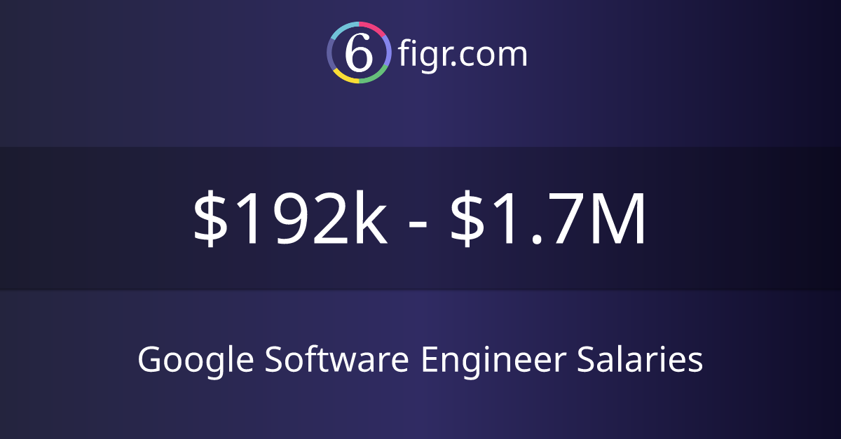 Google Software Engineer Salaries 2023 192k1.7M