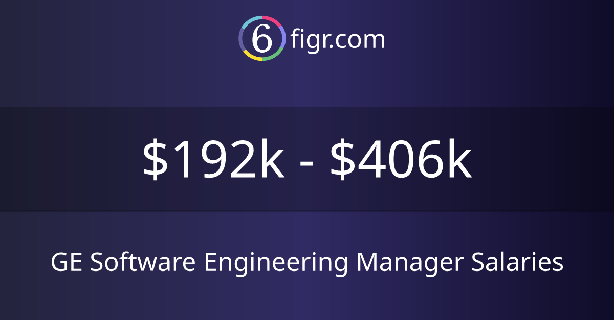 GE Software Engineering Manager Salaries 2026 | $192k-$406k