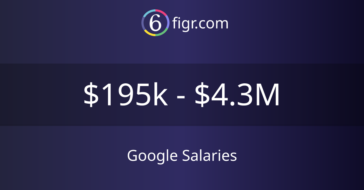 Google Salaries 2023 195k4.3M