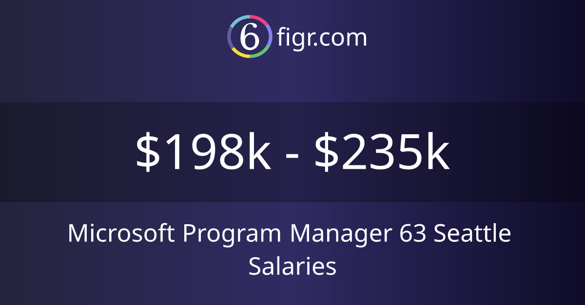Microsoft Program Manager 63 Seattle Salaries 2026 | $198k-$235k