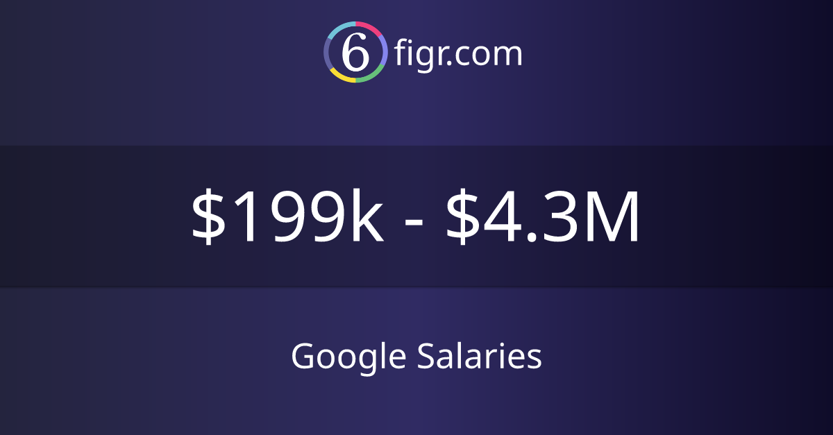 Google Salaries 2024 199k4.3M
