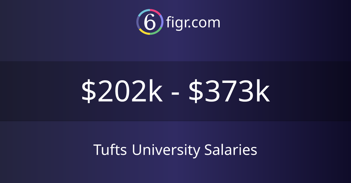 research assistant tufts salary