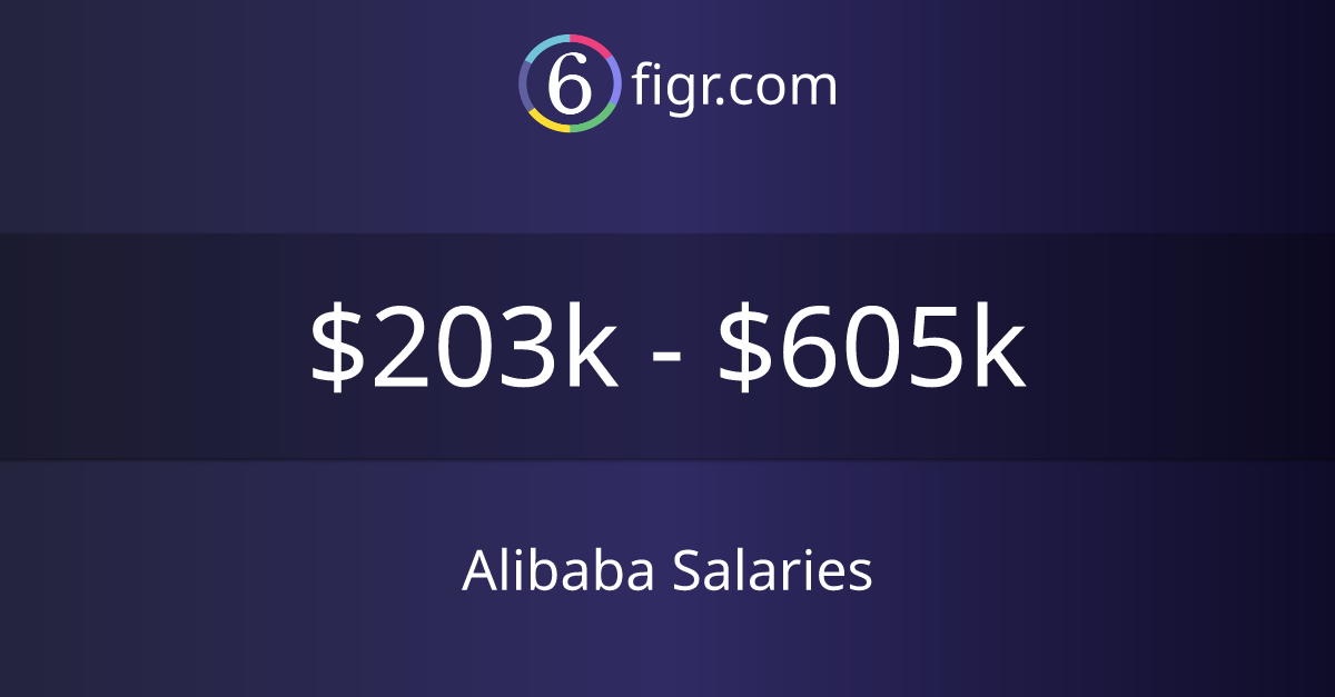 Alibaba Salaries 2024 203k605k