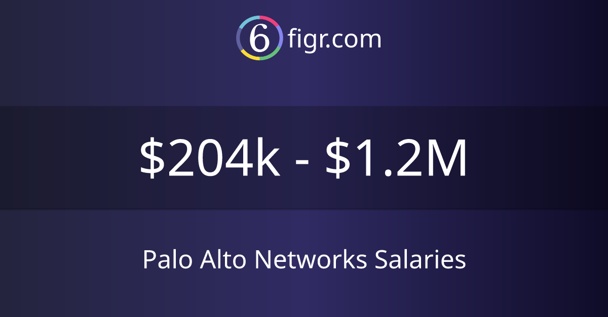 Salary?salaryTxt=$204k   $1.2M&title=Palo Alto Networks Salaries