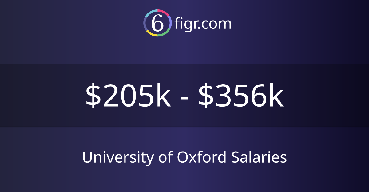 research assistant salary oxford