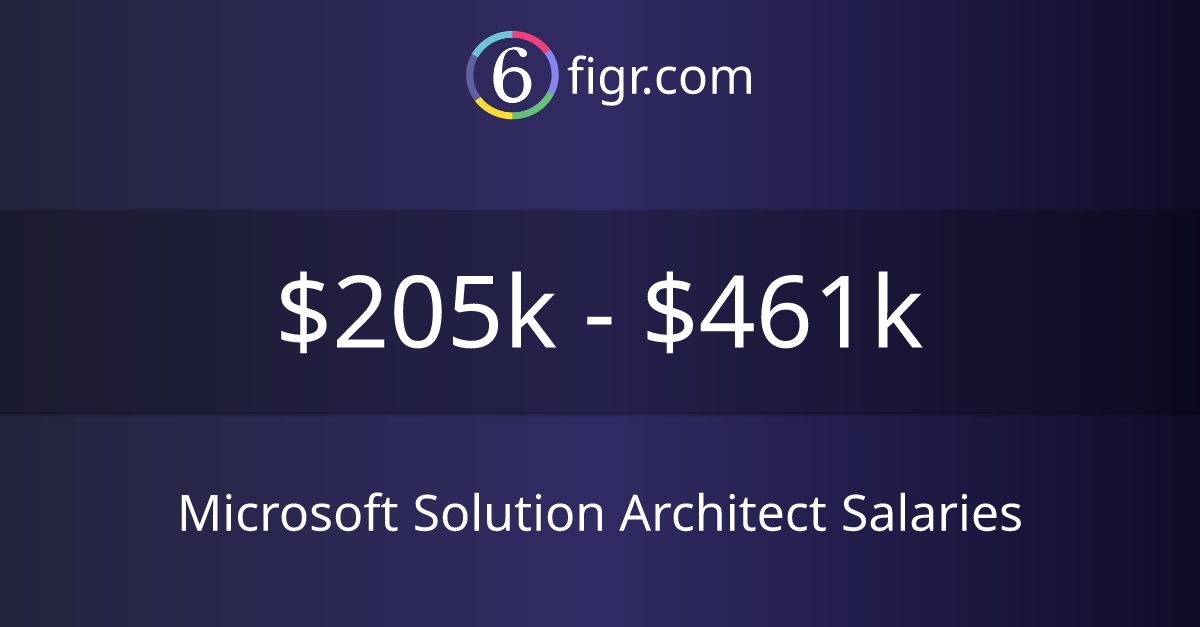 Microsoft Solution Architect Salaries 2024 205k461k