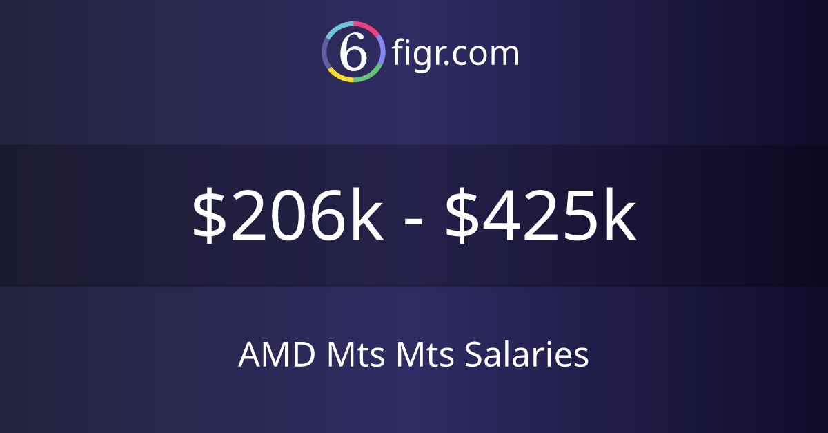 mts 2 salary in adobe