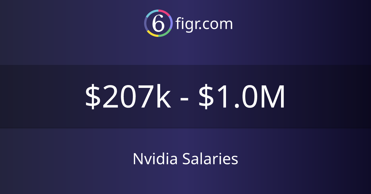 nvidia-salaries-2023-207k-1-0m-6figr