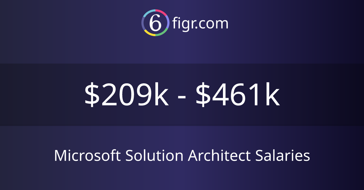 Microsoft Solution Architect Salaries 2024 209k461k