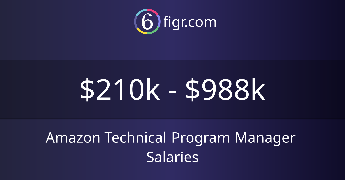 Amazon Technical Program Manager Salaries 2024 210k988k