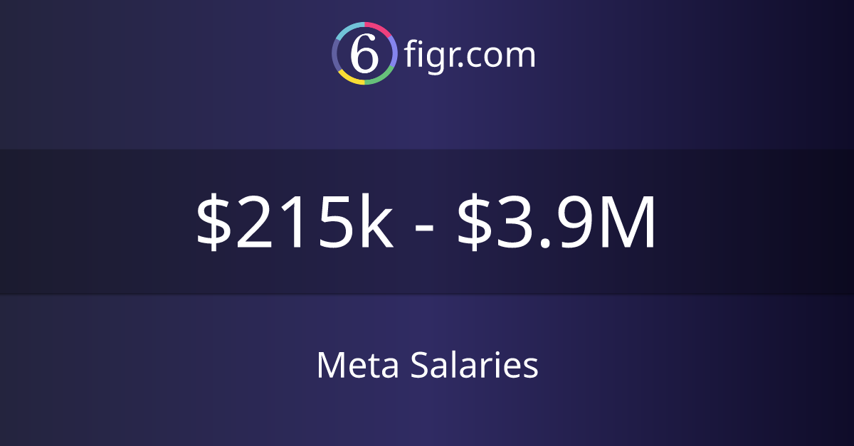 Meta Salaries 2024 | $215k-$3.9M