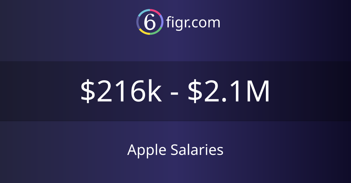 Salary?salaryTxt=$216k   $2.1M&title=Apple Salaries