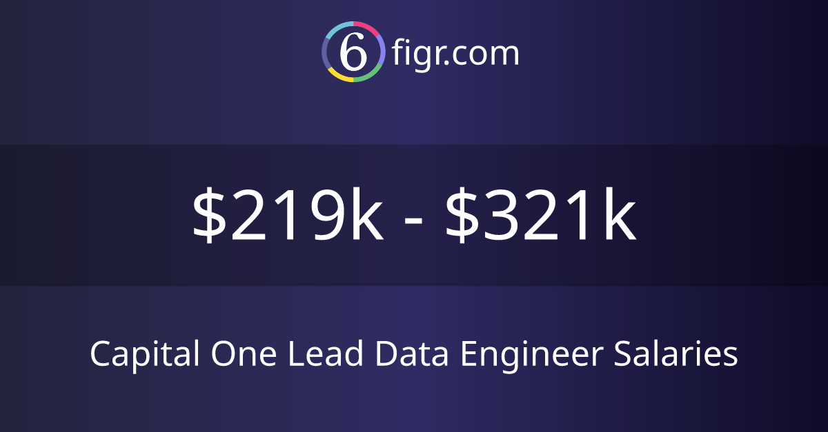 LEAD DATA CENTER ENGINEER SALARY visual data 3