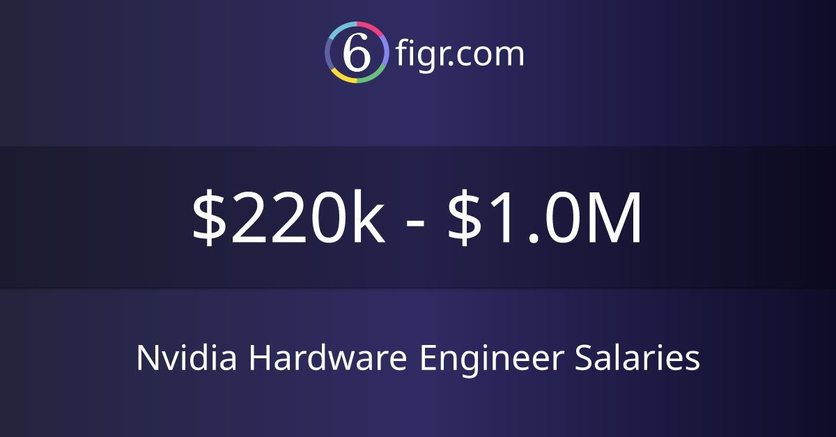 Nvidia Hardware Engineer Salaries 2024 220k1.0M
