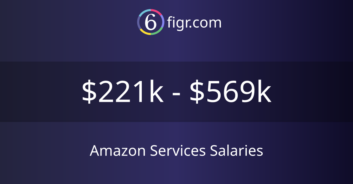 Amazon  Services Salaries 2024 221k569k