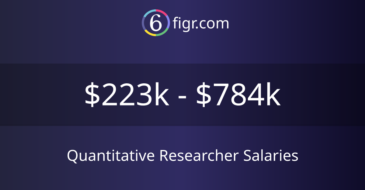 QUANTITATIVE SCIENTIST SALARY visual data 7