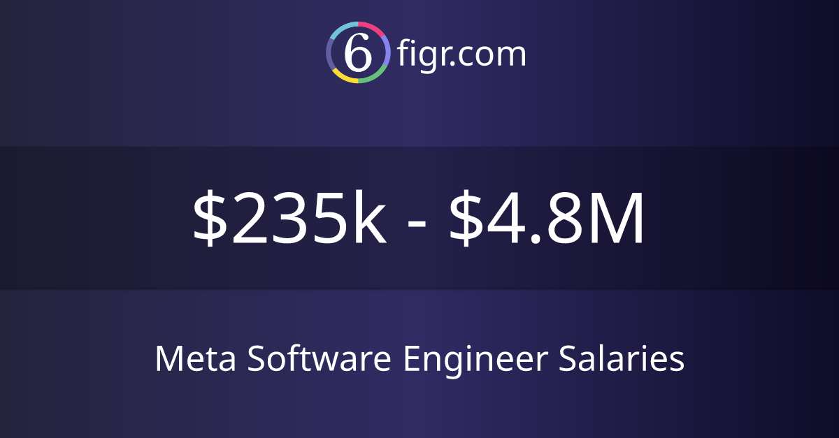 HOW MUCH DOES A SENIOR SOFTWARE ENGINEER MAKE AT META visual data 5