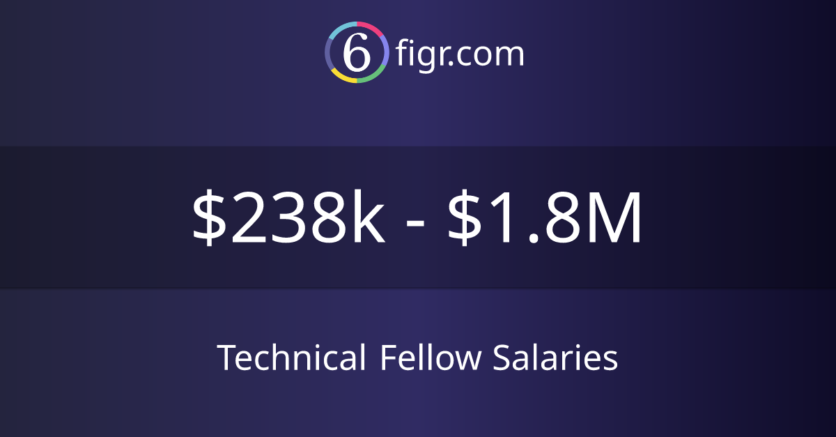 technical-fellow-salaries-2024-238k-1-8m