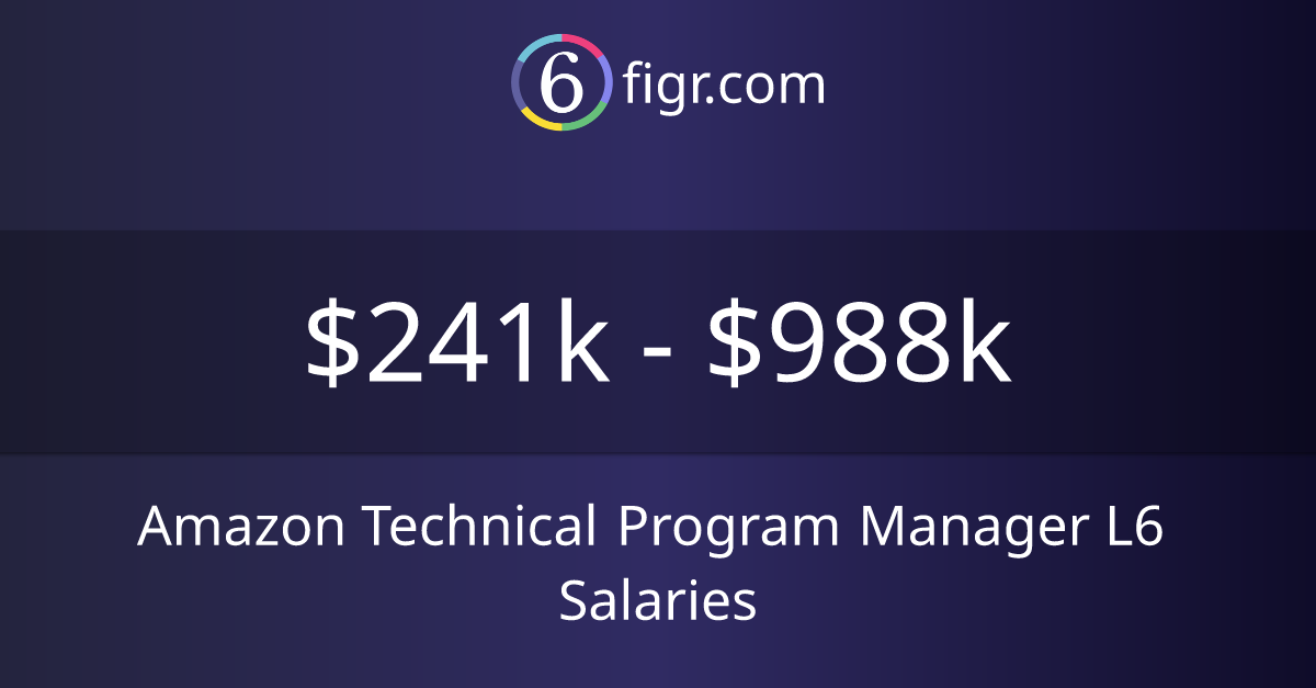 Amazon Technical Program Manager L6 Salaries 2026 | $241k-$988k