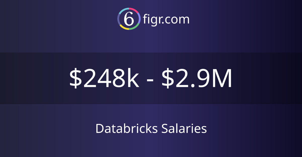 DATABRICKS BANGALORE SALARY visual data 8