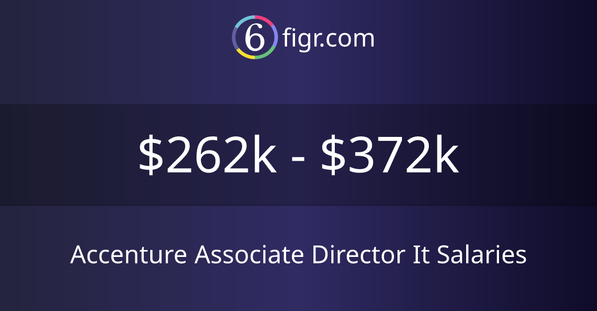 SOFTWARE DEVELOPMENT ASSOCIATE MANAGER ACCENTURE SALARY visual data 5