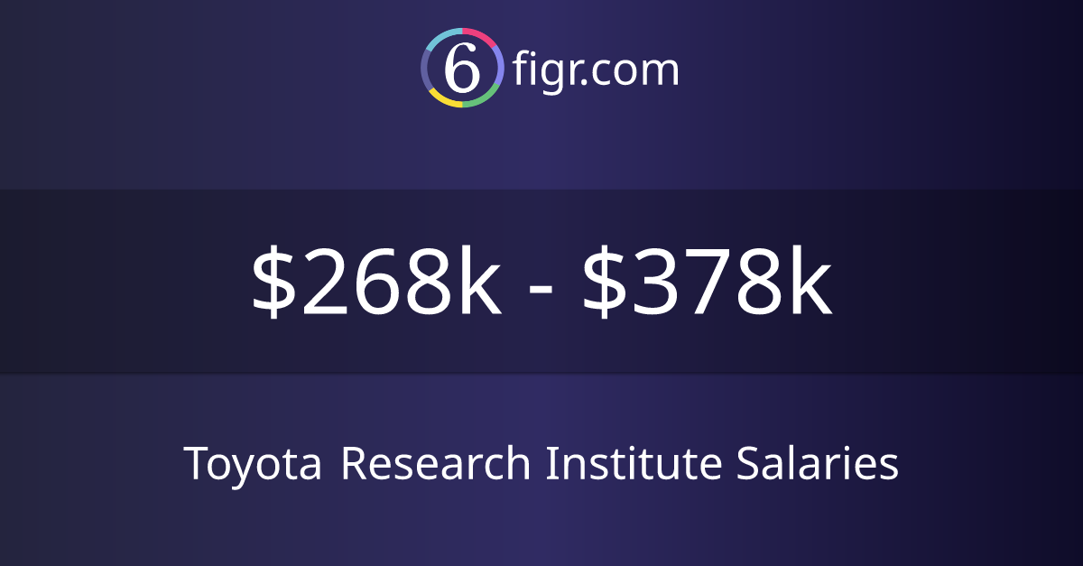 Toyota Research Institute Salaries 2024 268k378k