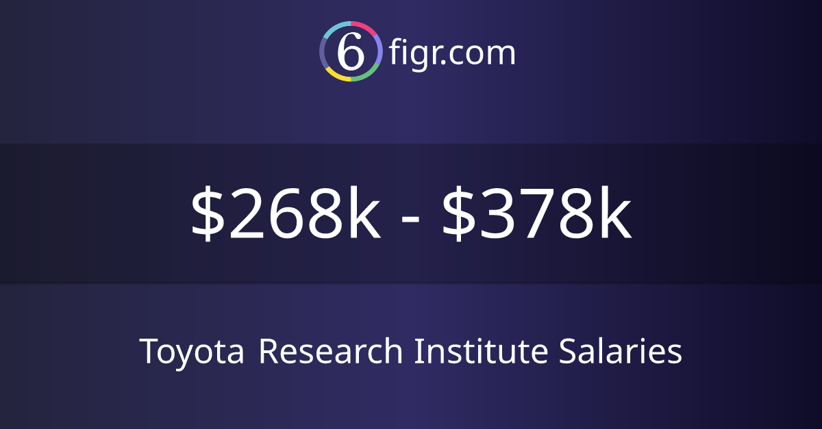Toyota Research Institute Salaries 2025 268k378k
