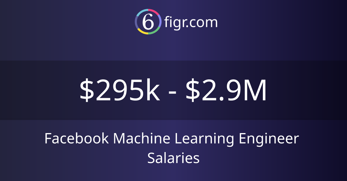 Facebook Machine Learning Engineer Salaries 2024 295k2.9M