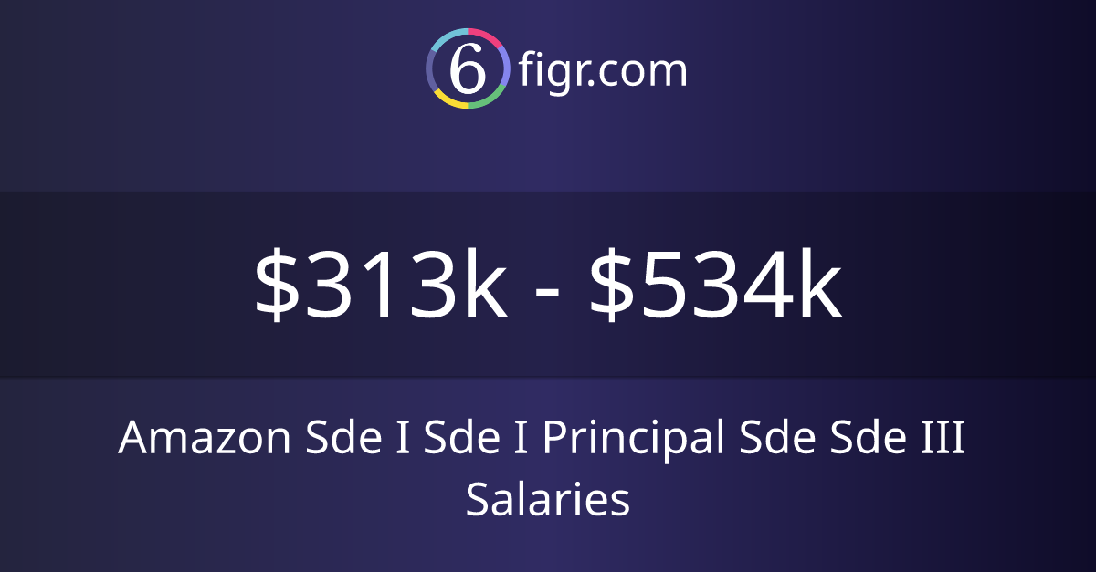 Amazon Sde I Sde I Principal Sde Sde III Salaries 2023 313k534k