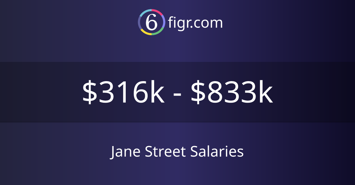 JANE STREET MACHINE LEARNING RESEARCHER SALARY UK visual data 4