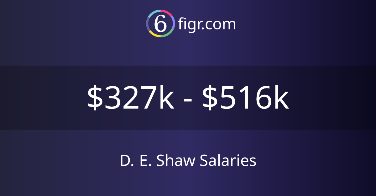 D. E. Shaw Salaries 2024 327k516k