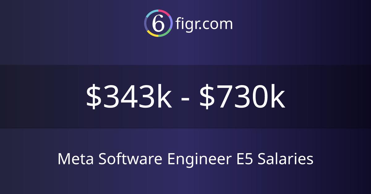 Meta Software Engineer E5 Salaries 2024 | $343k-$730k