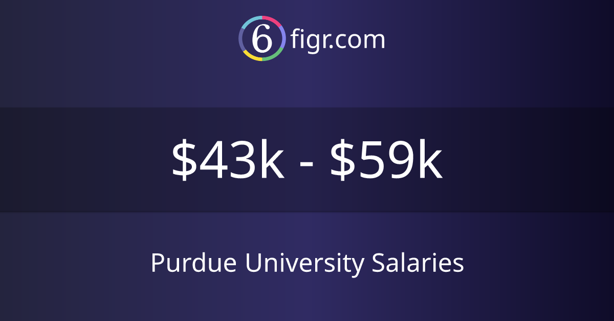 Purdue University Salaries 2024 43k59k