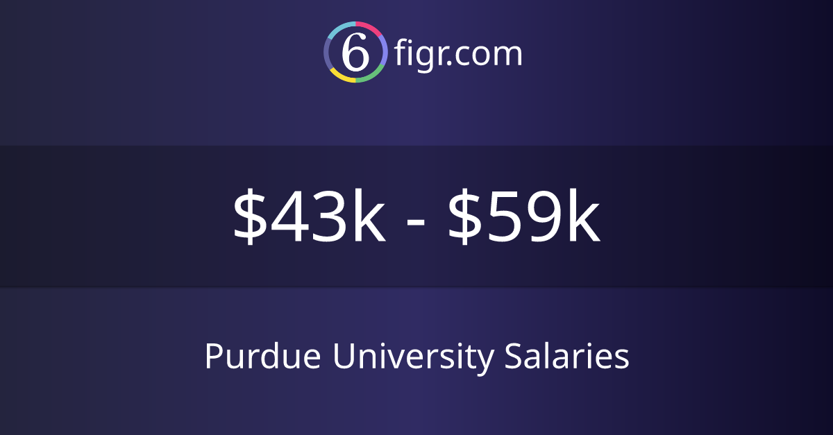 Purdue University Salaries 2024 | $43k-$59k