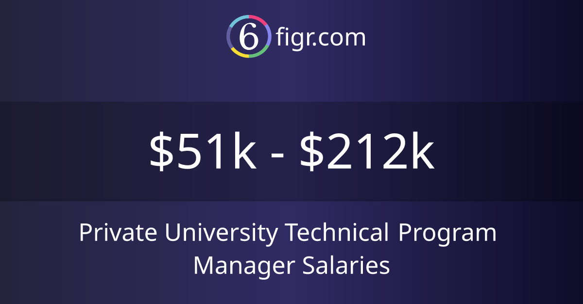 Private University Technical Program Manager Salaries 2026 | $51k-$212k
