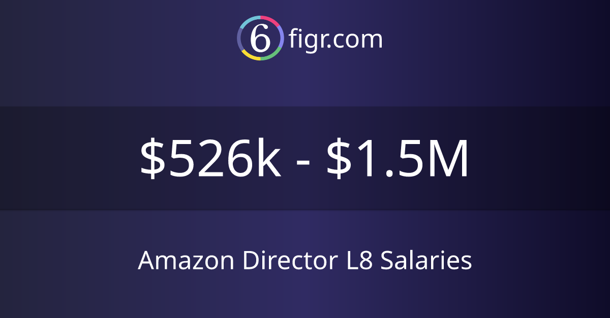 amazon board of director salary