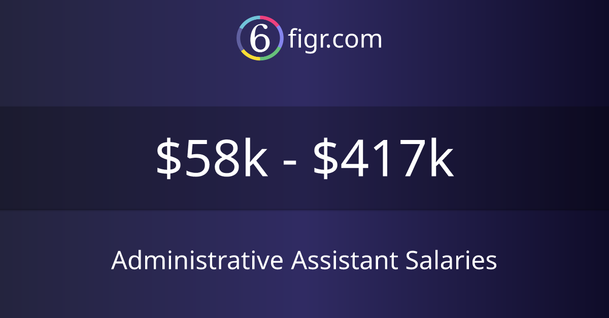 Administrative Assistant Salaries 2026 | $58k-$417k