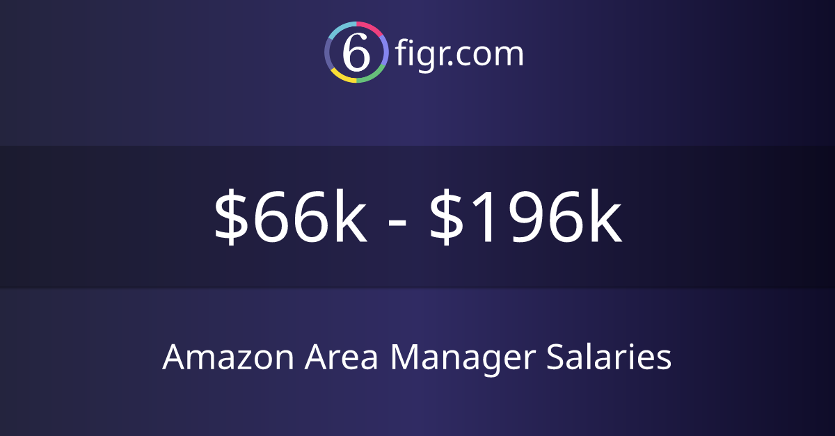 AMAZON PROJECT MANAGER SALARY REDDIT visual data 6