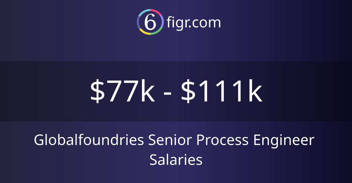 Globalfoundries Senior Process Engineer Salaries 2024 77k111k
