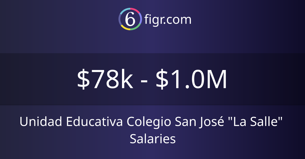 Unidad Educativa Colegio San José "La Salle" Salaries 2024 78k1.0M