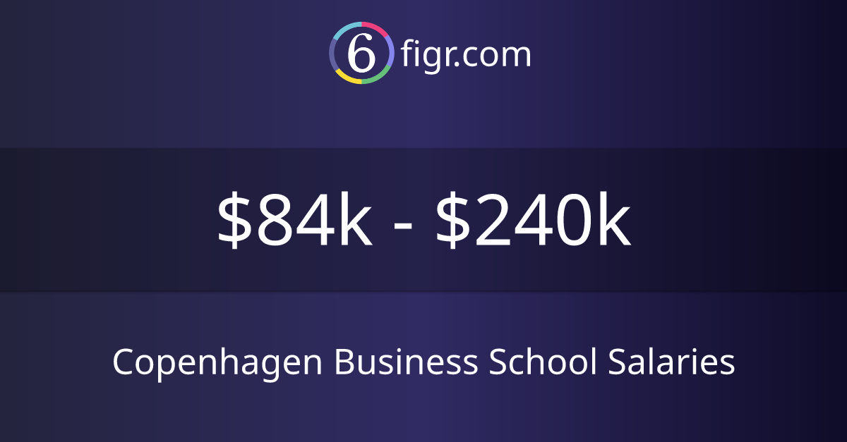 Copenhagen Business School Salaries 2024 84k240k