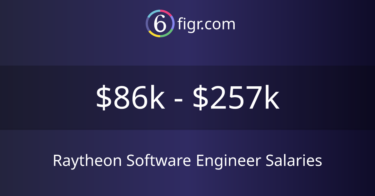 Raytheon Software Engineer Salaries 2023 86k257k
