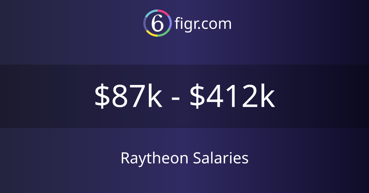 Raytheon Salaries 2023 87k412k