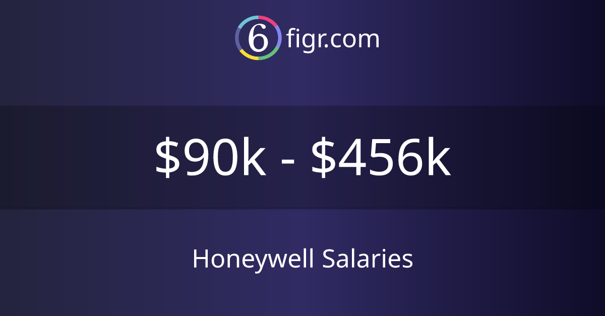 Honeywell Salaries 2024 90k456k