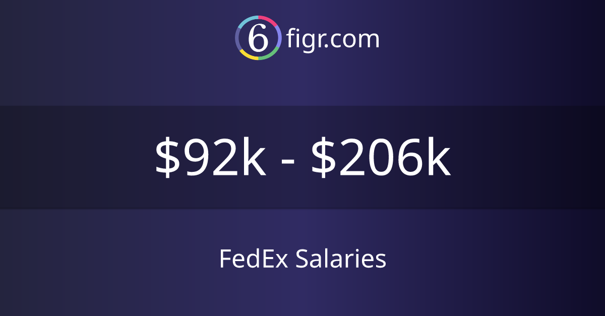 FedEx Salaries 2024 92k206k