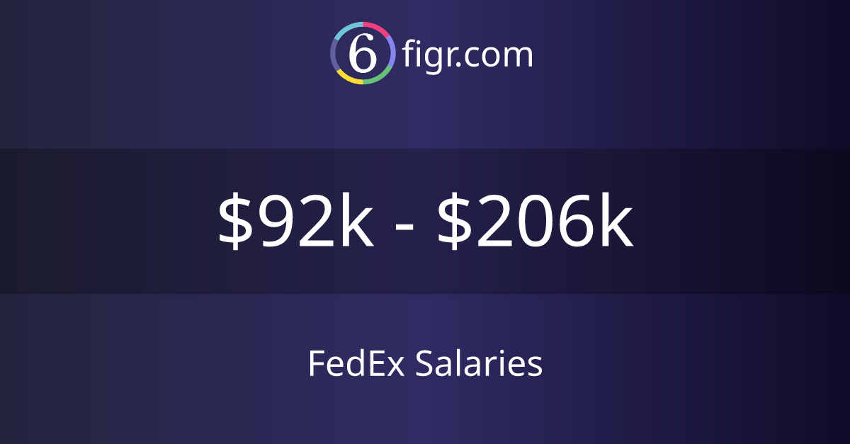 special assignment clerk fedex salary