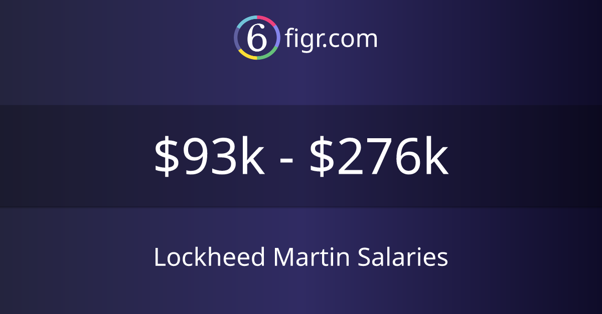 lockheed-martin-salaries-2023-93k-276k-6figr