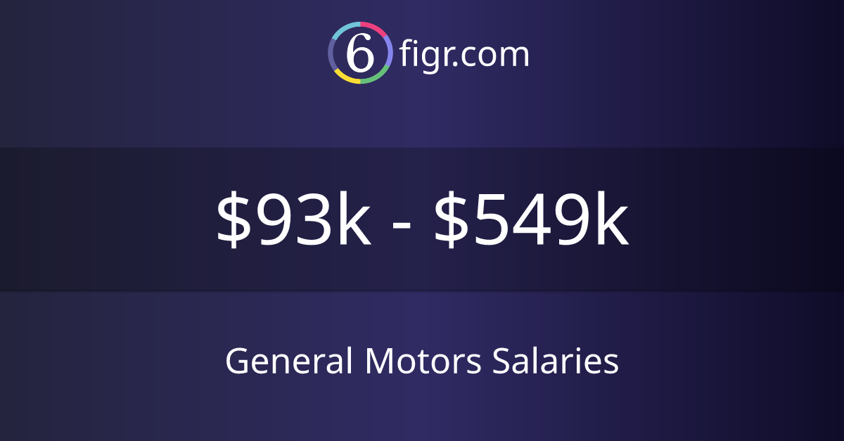 General Motors Salaries 2023 93k549k