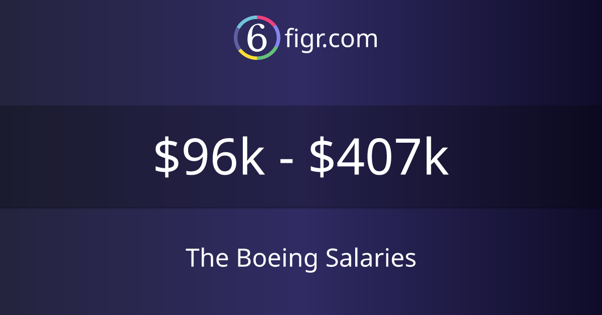 The Boeing Salaries 2023 96k407k