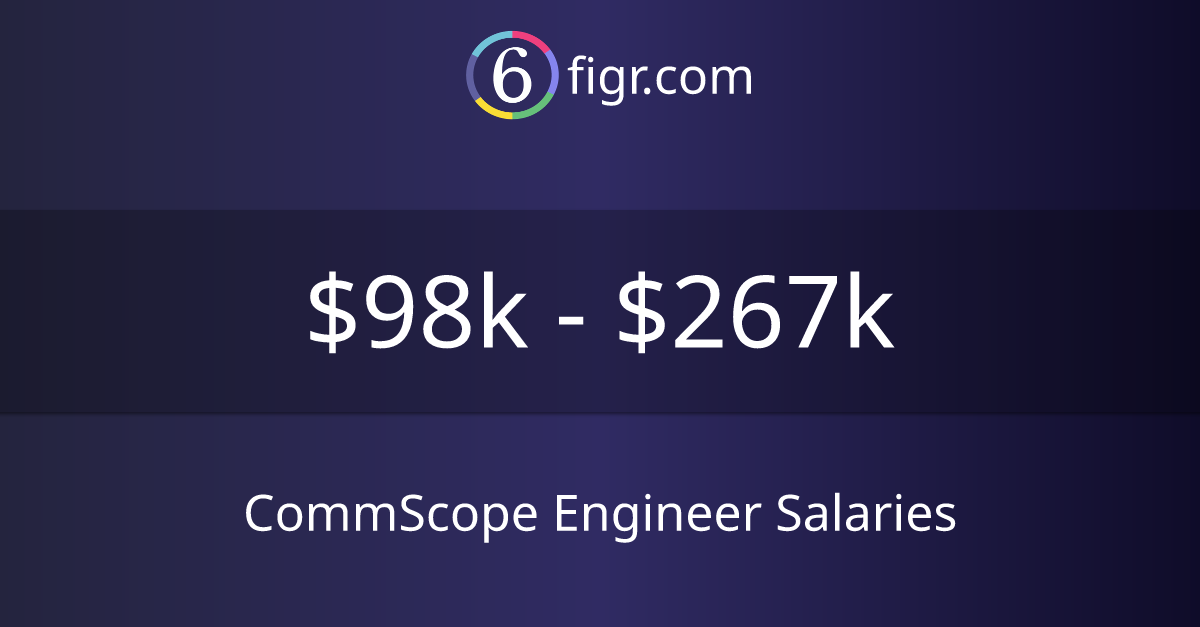 CommScope Engineer Salaries 2026 | $98k-$267k